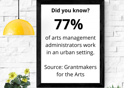 An image of a frame with a brick background with statistics on arts management careers