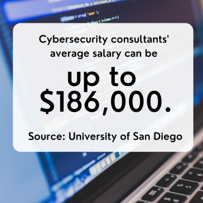 Image of a laptop with computer code with text that says: “Cybersecurity consultants’ average salary can be up to $186,000.” Source: University of San Diego