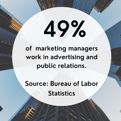 Photo of building, text about marketing careers statistics: “49% of marketing managers work in advertising and public relations.” Source: Bureau of Labor Statistics.