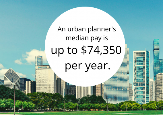 : Image of city, text about urban planner career that says: “An urban planner’s median pay is up to $74,350 a year.”